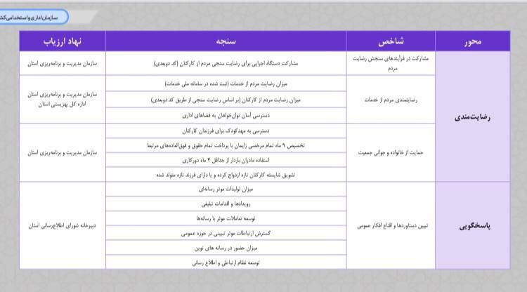 روابط عمومی‌های دستگاه‌ های اجرایی با شاخص‌های جدید ارزیابی می‌شوند