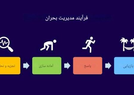 مدیریت بحران: حفاظت از اعتبار برند شما