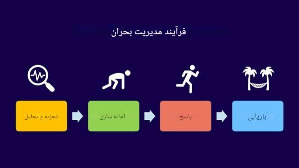 مدیریت بحران: حفاظت از اعتبار برند شما