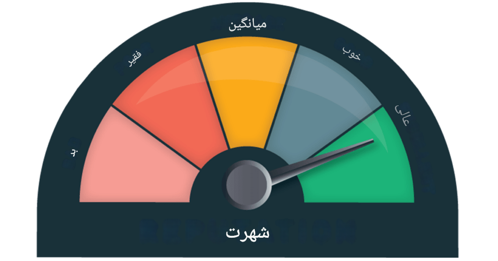 الگوریتم‌ ها و مسئولیت‌ پذیری؛ بازتعریف شهرت شرکتی در عصر هوش مصنوعی