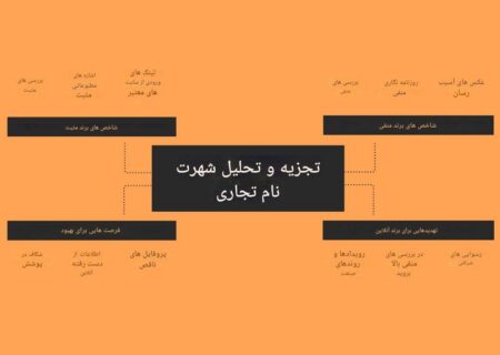 مدیریت شهرت برند: چگونه آن را ارزیابی، گزارش‌دهی و در برابر بحران‌ها محافظت کنیم؟