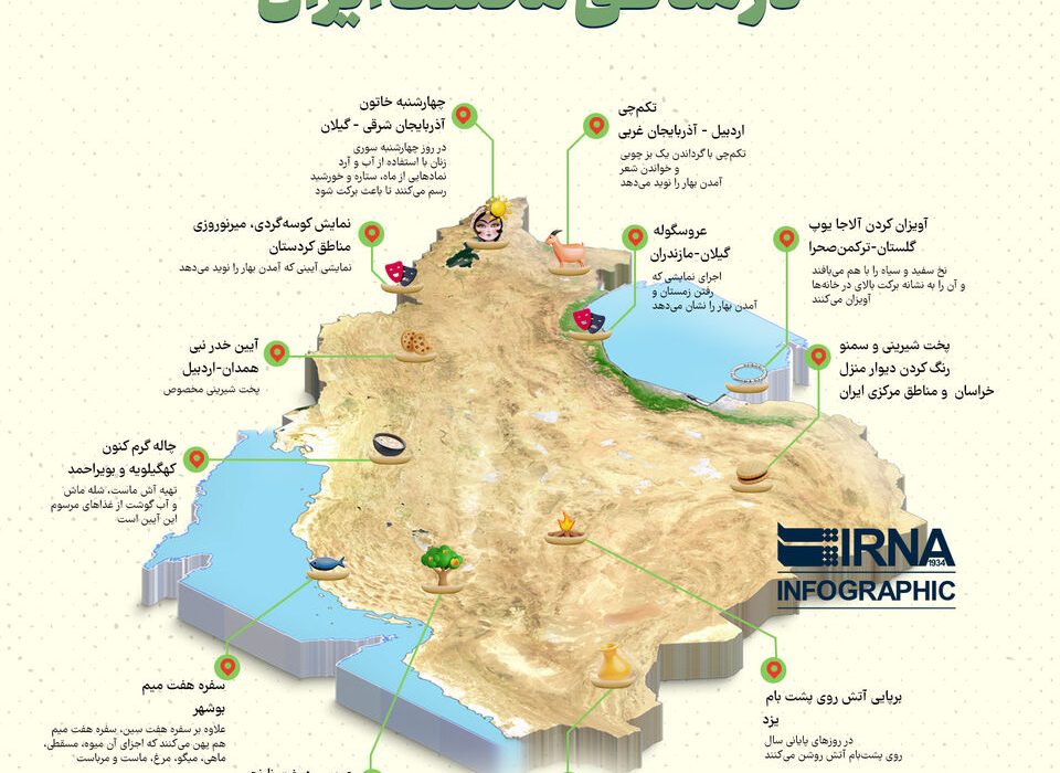 آداب و رسوم نوروزی در مناطق مختلف ایران