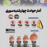 آمار حوادث چهارشنبه سوری