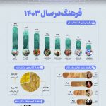 فرهنگ در سال ۱۴۰۳