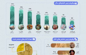 فرهنگ در سال ۱۴۰۳
