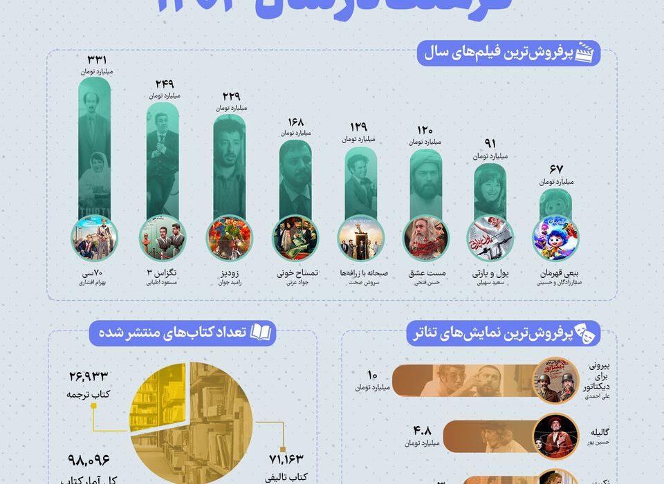 فرهنگ در سال ۱۴۰۳